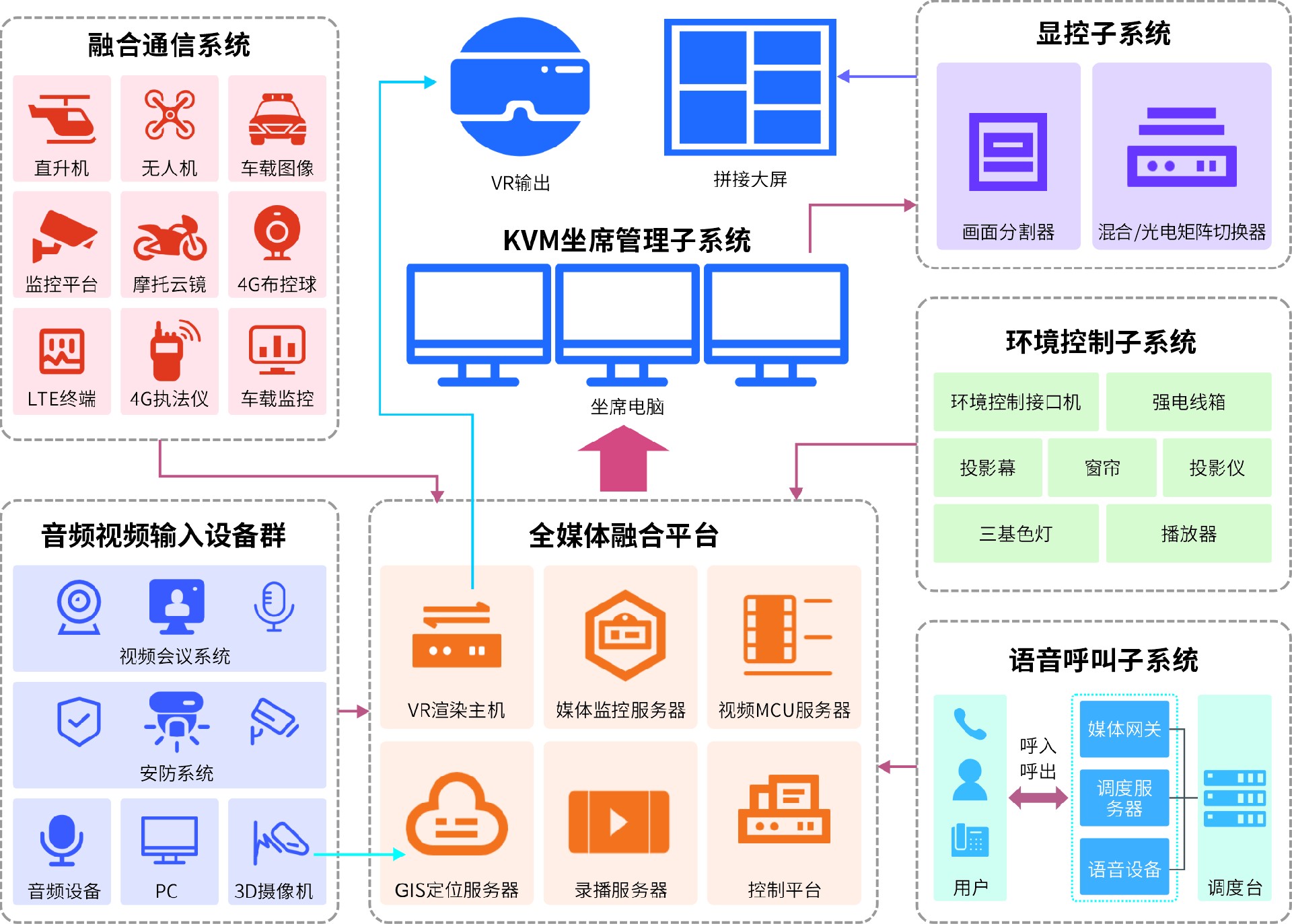 KVM坐席管理子系统组成.jpg