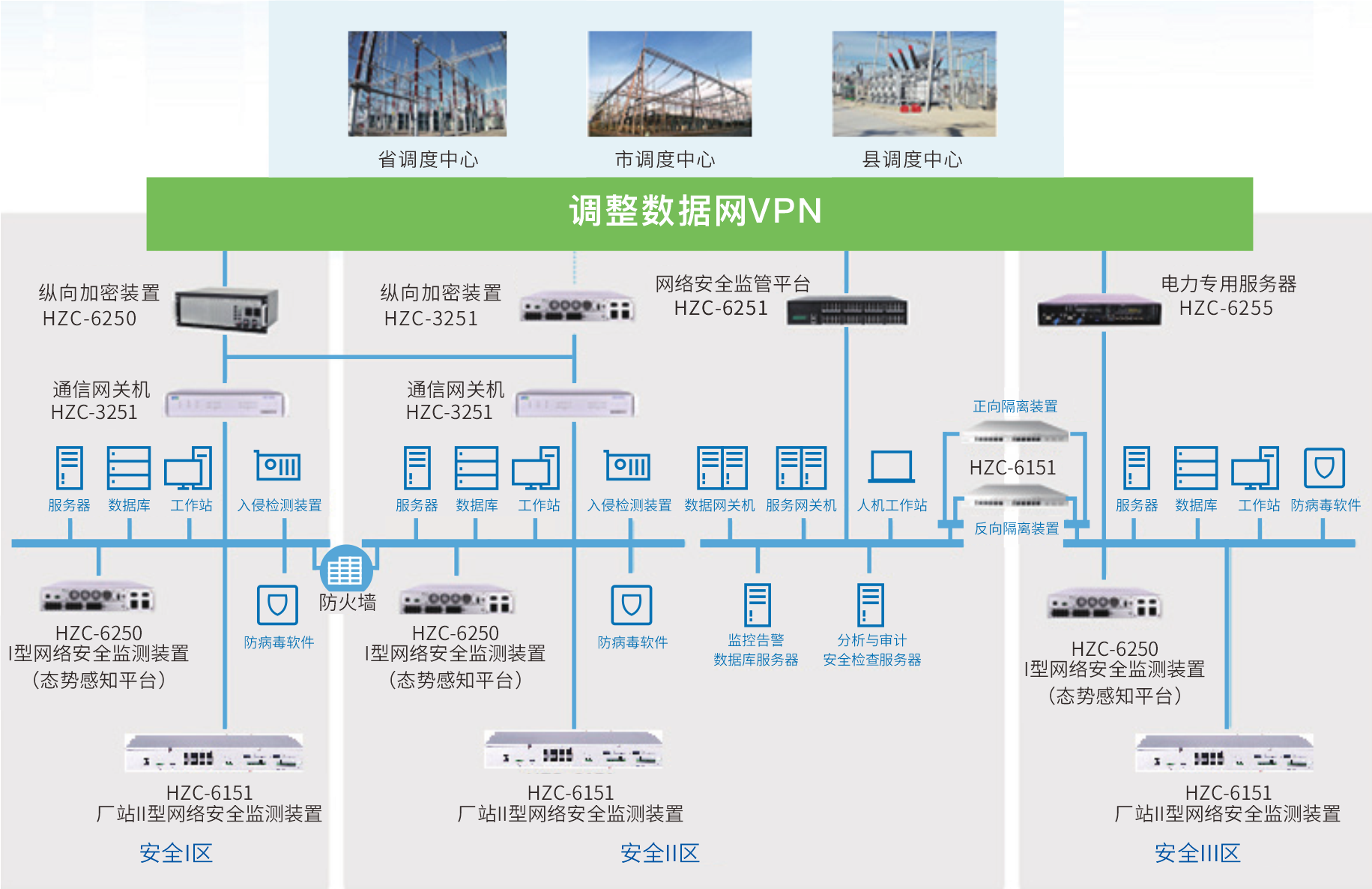 电力网络安全系统组成.png